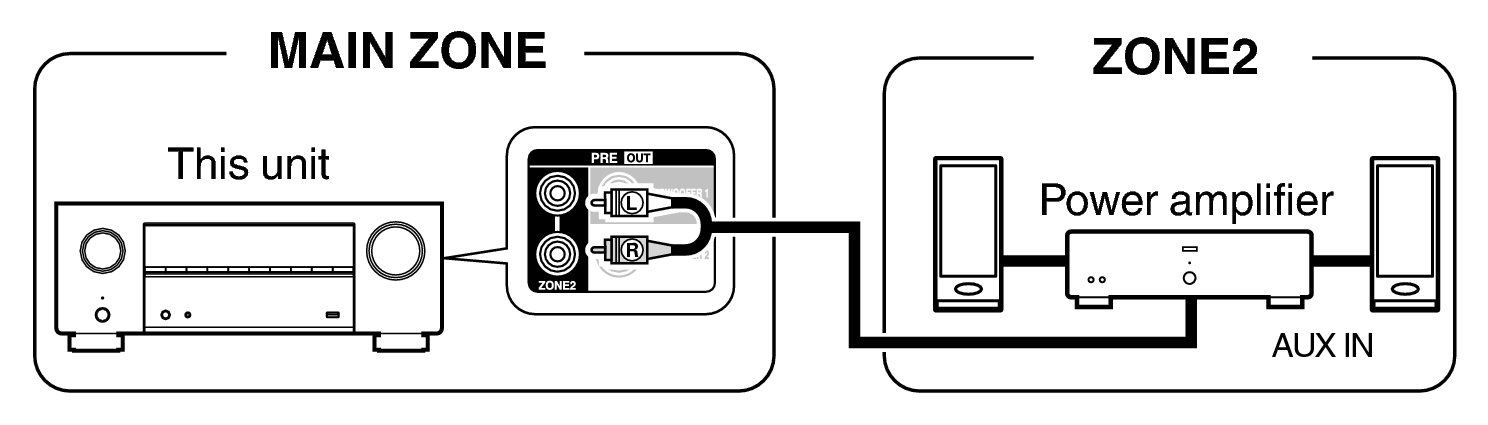 Pict ZONE Audio2 X29E2